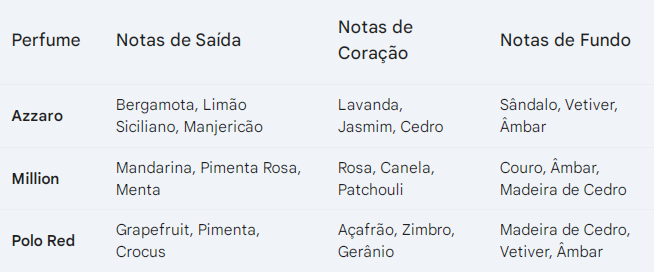 Kit Jornada Olfativa