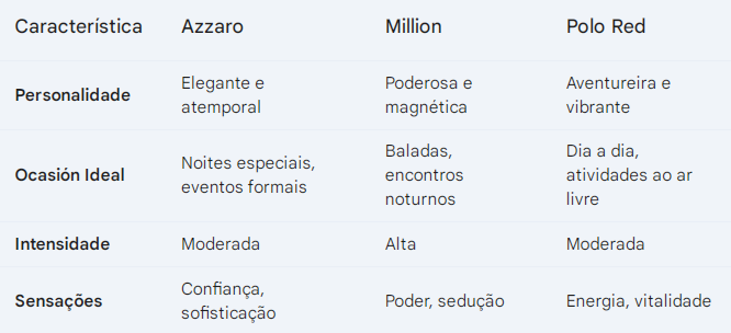 Kit Jornada Olfativa