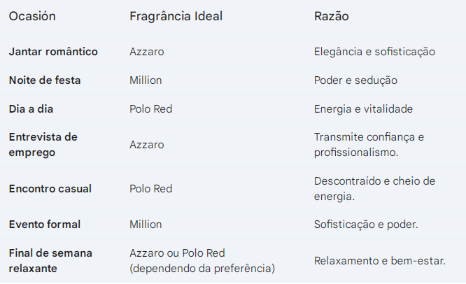guia jornada olfativa